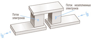 Схематическое изображение элементов Пельтье